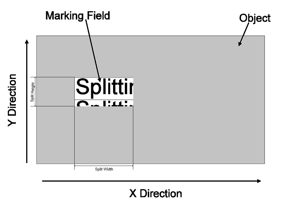 2D_Splitting