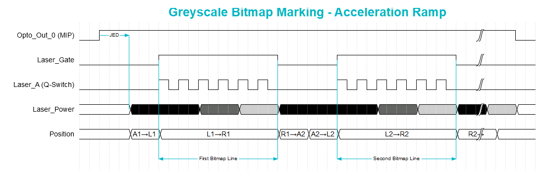 bitmap_timing_ramping