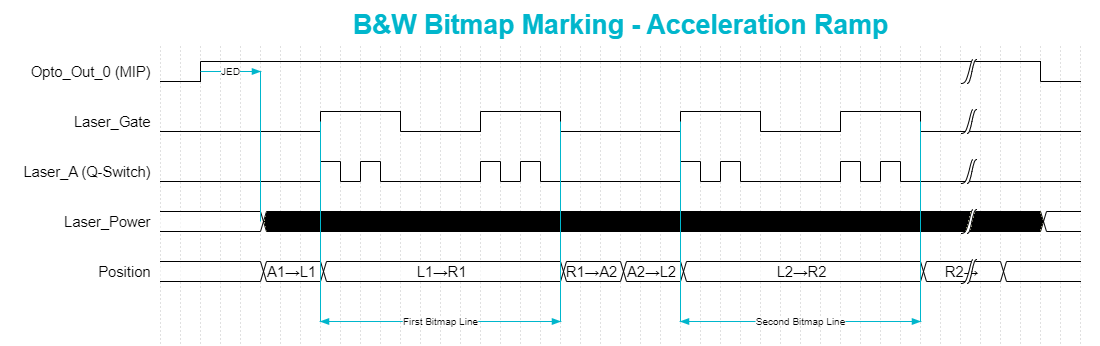 BWN-bitmap_timing_ramping