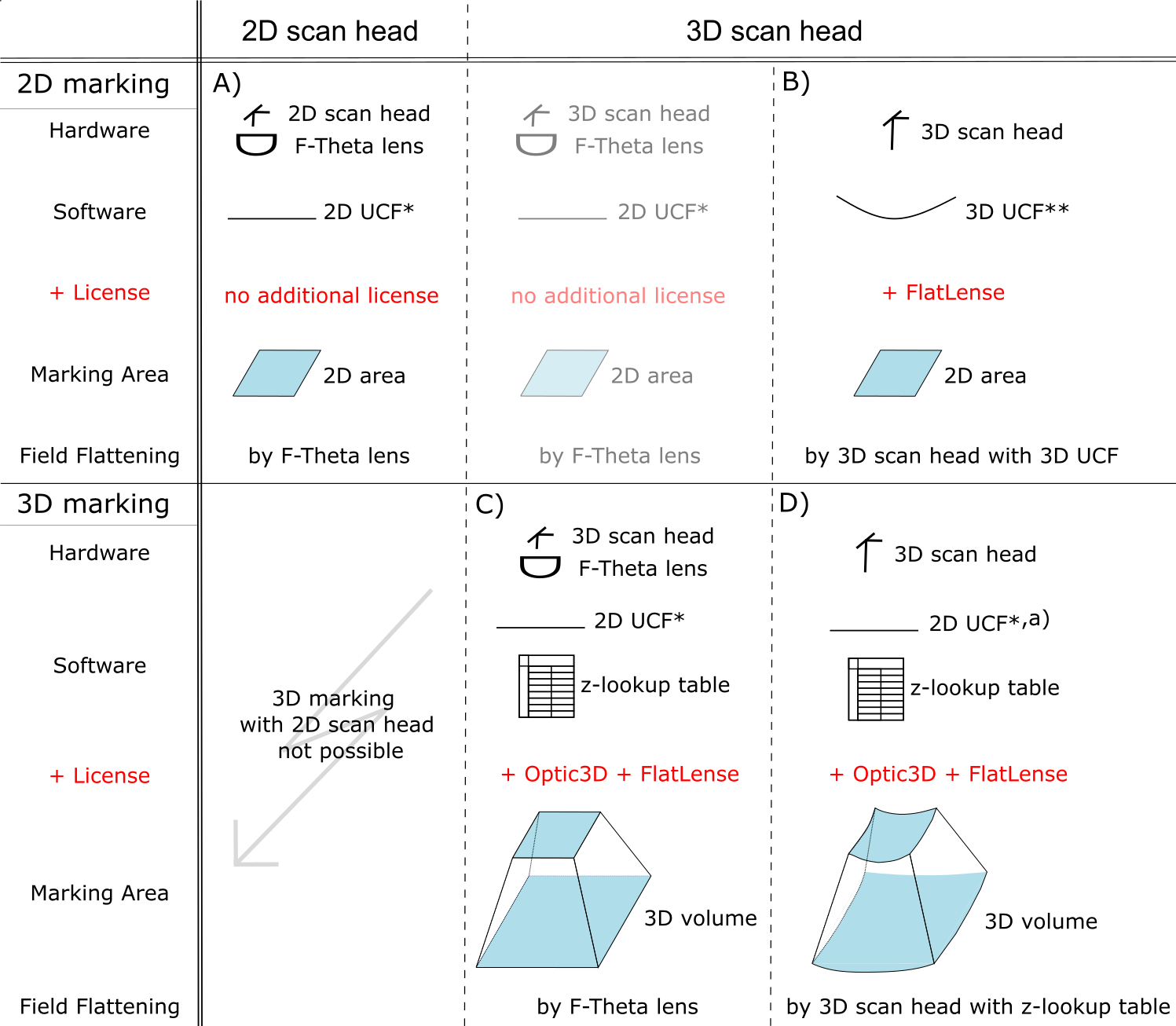 Calibration_options_graphics_v2