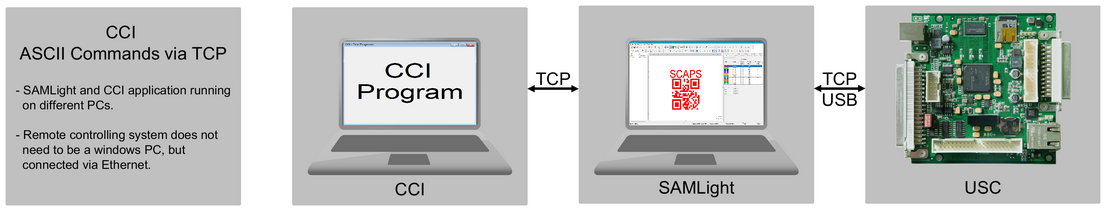 CCI_ASCIICommandsViaTCP