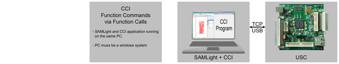 CCI_FunctionCommandsViaFunctionCalls