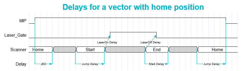 Delays_for_a_vector_with_hp