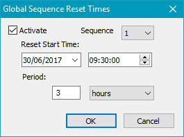 Global Sequence Reset Times