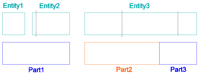 Group_width