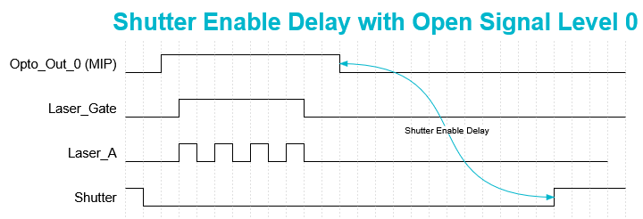 Shutter_Enable_Delay_Level0