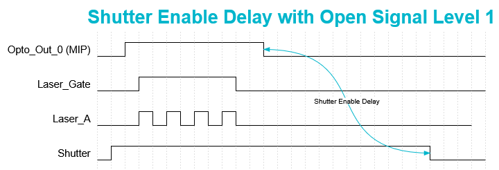 Shutter_Enable_Delay_Level1