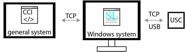 CCI_Overview_TCP-ASCII