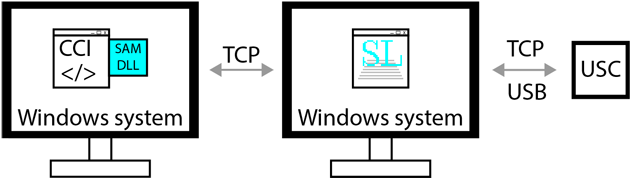 CCI_Overview_TCP