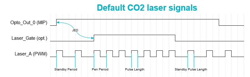 DefaultCO2laserSignals