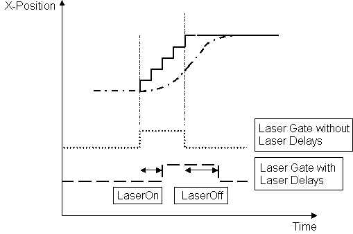 example_laser_delays