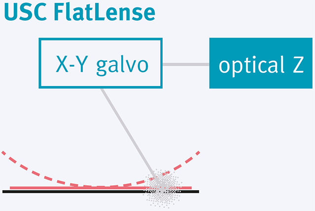 FlatLense-ProspektPicture