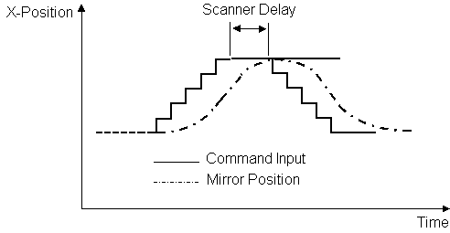 scanner_parameter7