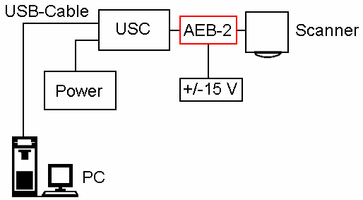 position
