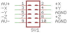 SV1