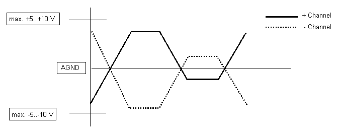 diff output