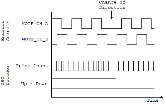 MOF_encoder