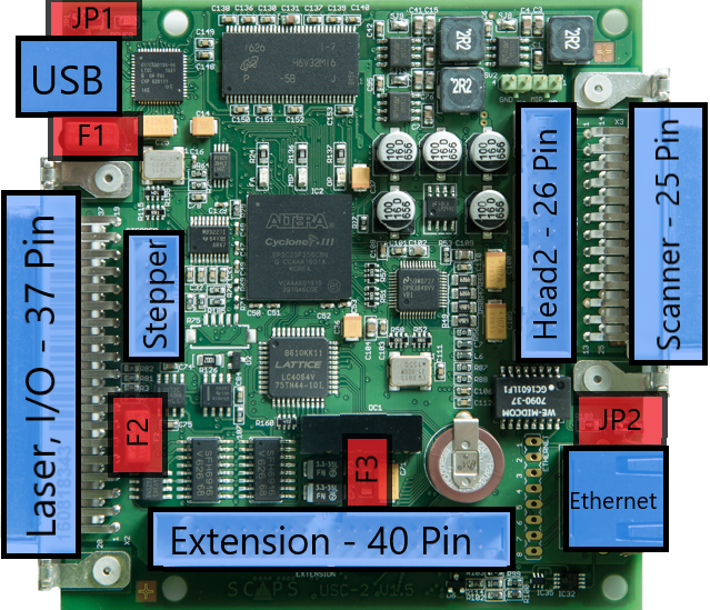 usc_2_connectors
